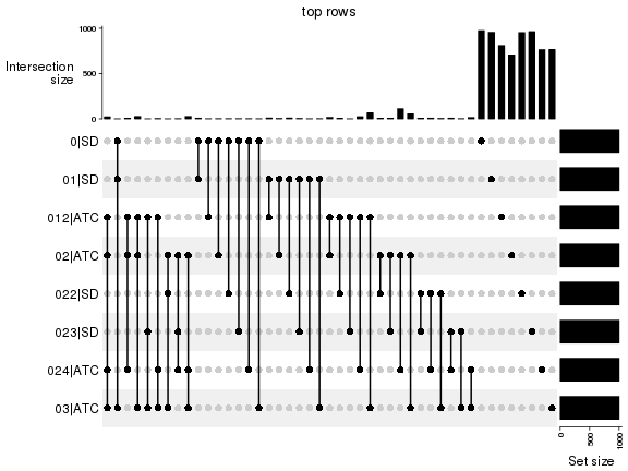 plot of chunk top-rows-overlap