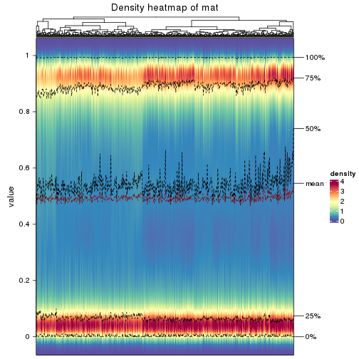 plot of chunk density-heatmap