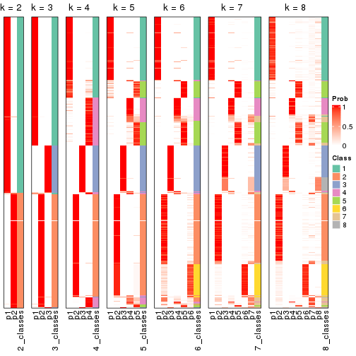 plot of chunk node-0-collect-classes