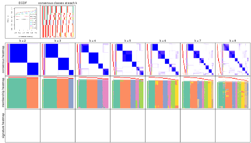 plot of chunk node-0-collect-plots