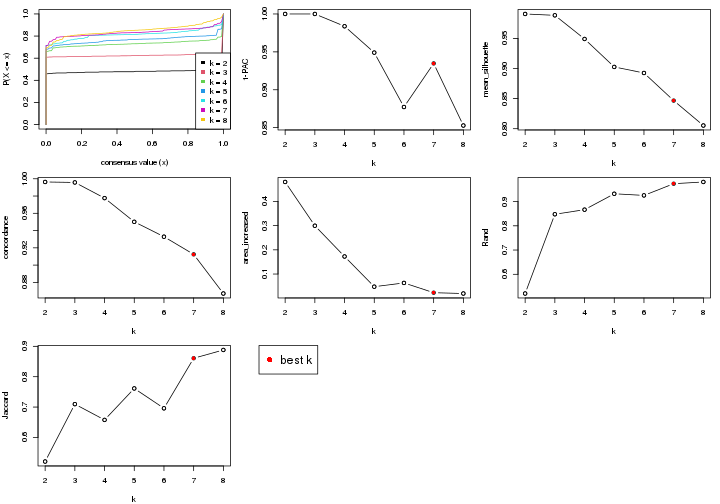 plot of chunk node-0-select-partition-number