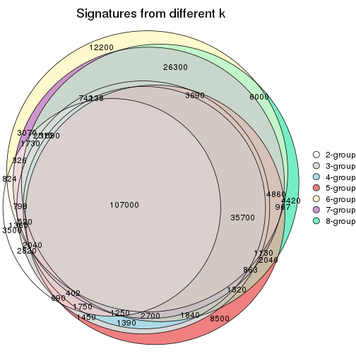 plot of chunk node-0-signature_compare