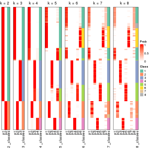 plot of chunk node-01-collect-classes