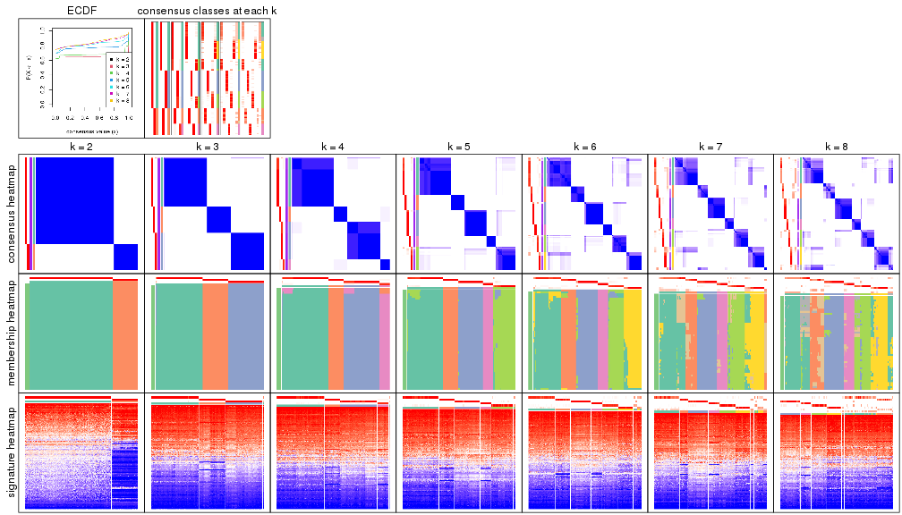 plot of chunk node-01-collect-plots