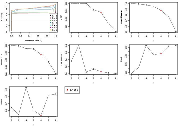 plot of chunk node-01-select-partition-number