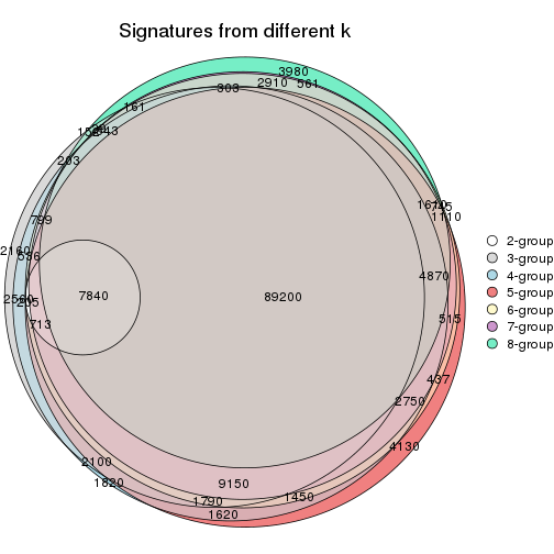 plot of chunk node-01-signature_compare