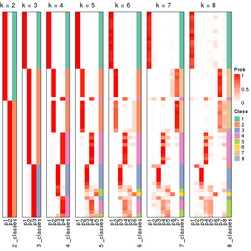 plot of chunk node-011-collect-classes