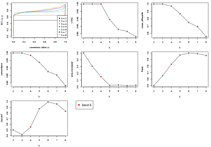 plot of chunk node-011-select-partition-number