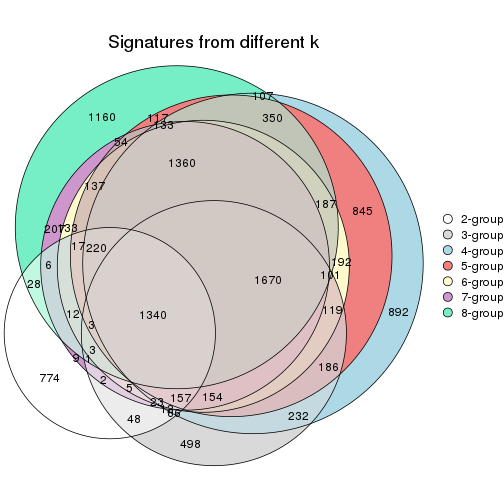 plot of chunk node-011-signature_compare