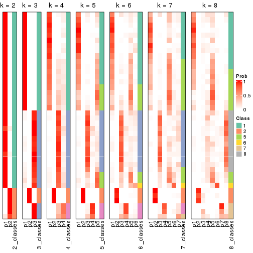 plot of chunk node-013-collect-classes