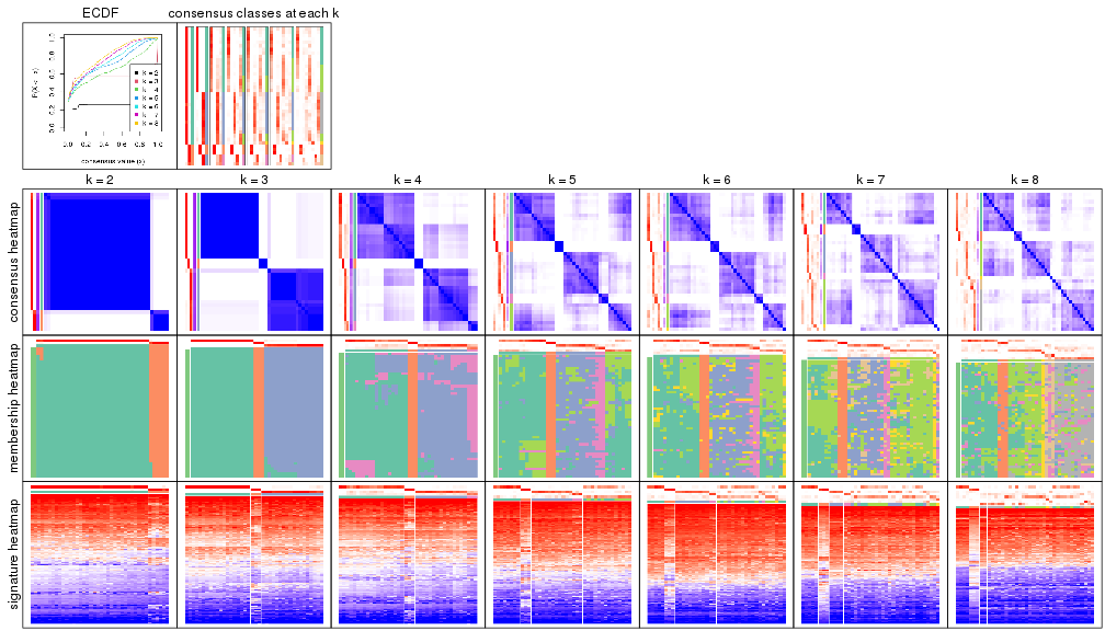 plot of chunk node-013-collect-plots