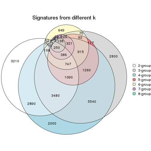 plot of chunk node-013-signature_compare