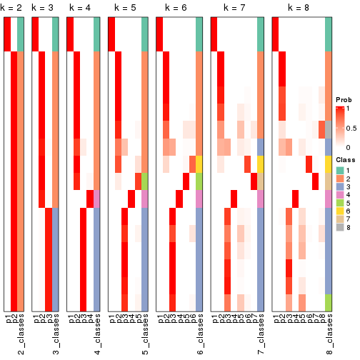 plot of chunk node-014-collect-classes