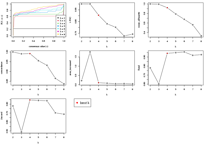 plot of chunk node-014-select-partition-number