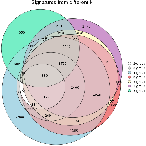 plot of chunk node-014-signature_compare