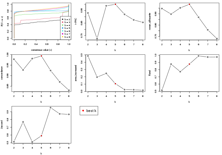 plot of chunk node-02-select-partition-number