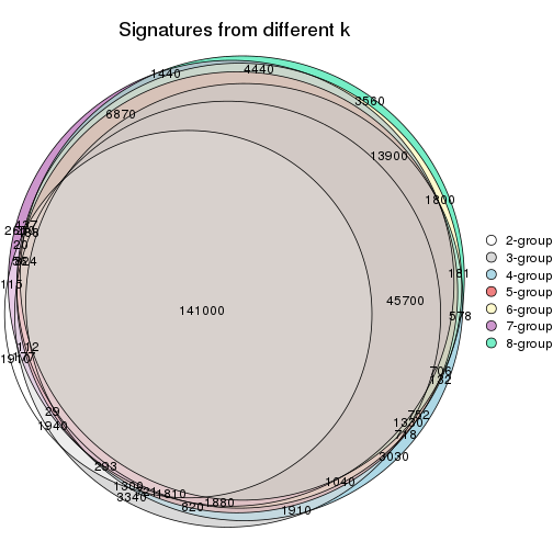 plot of chunk node-02-signature_compare