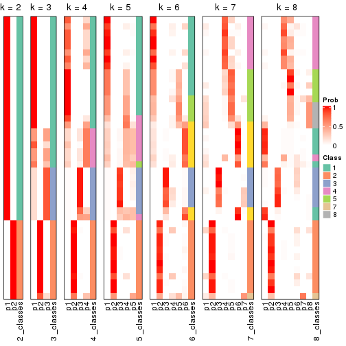 plot of chunk node-021-collect-classes