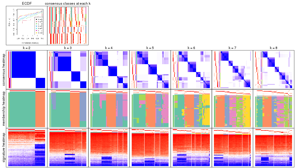 plot of chunk node-021-collect-plots