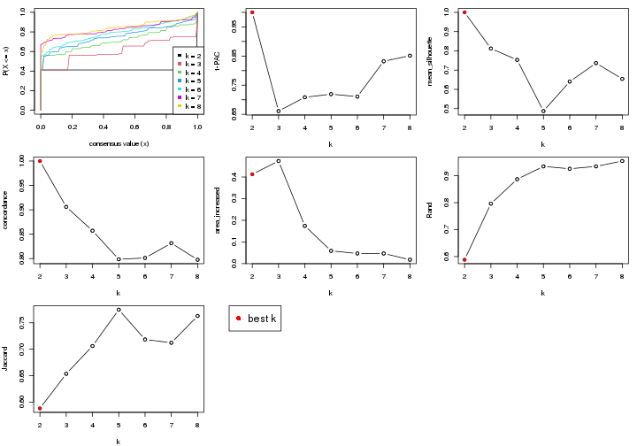 plot of chunk node-021-select-partition-number