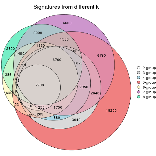 plot of chunk node-021-signature_compare