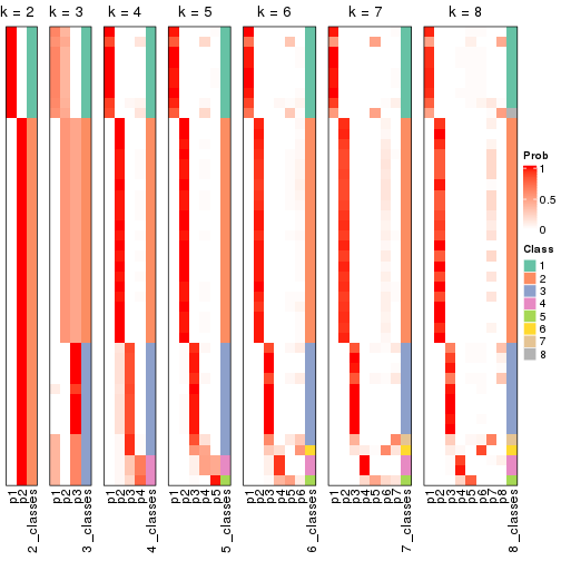 plot of chunk node-022-collect-classes