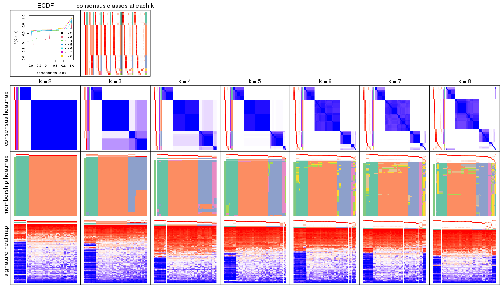 plot of chunk node-022-collect-plots