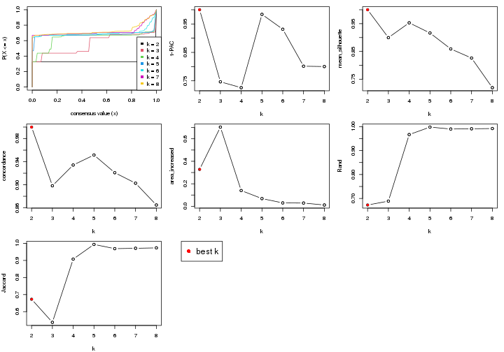 plot of chunk node-022-select-partition-number