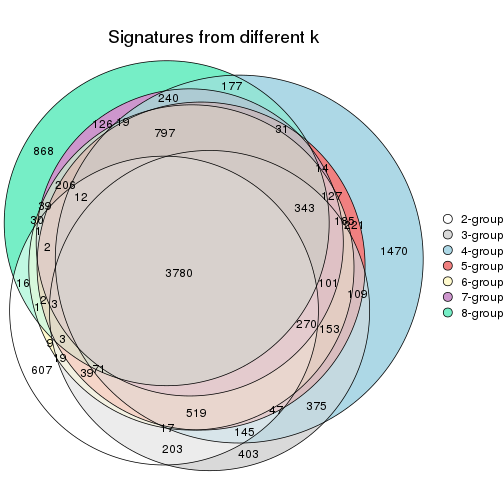 plot of chunk node-022-signature_compare