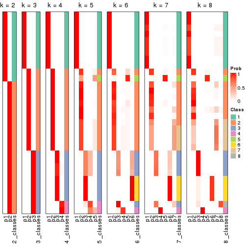 plot of chunk node-023-collect-classes