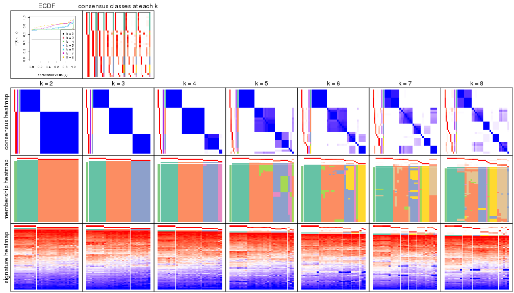 plot of chunk node-023-collect-plots