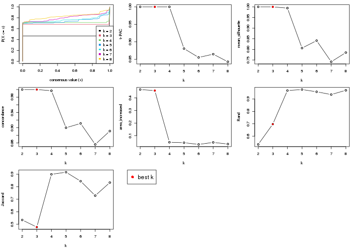 plot of chunk node-023-select-partition-number