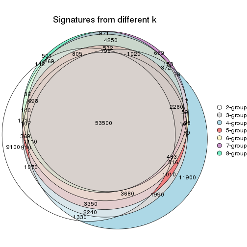 plot of chunk node-023-signature_compare