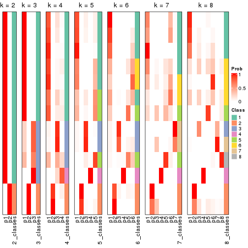 plot of chunk node-0232-collect-classes