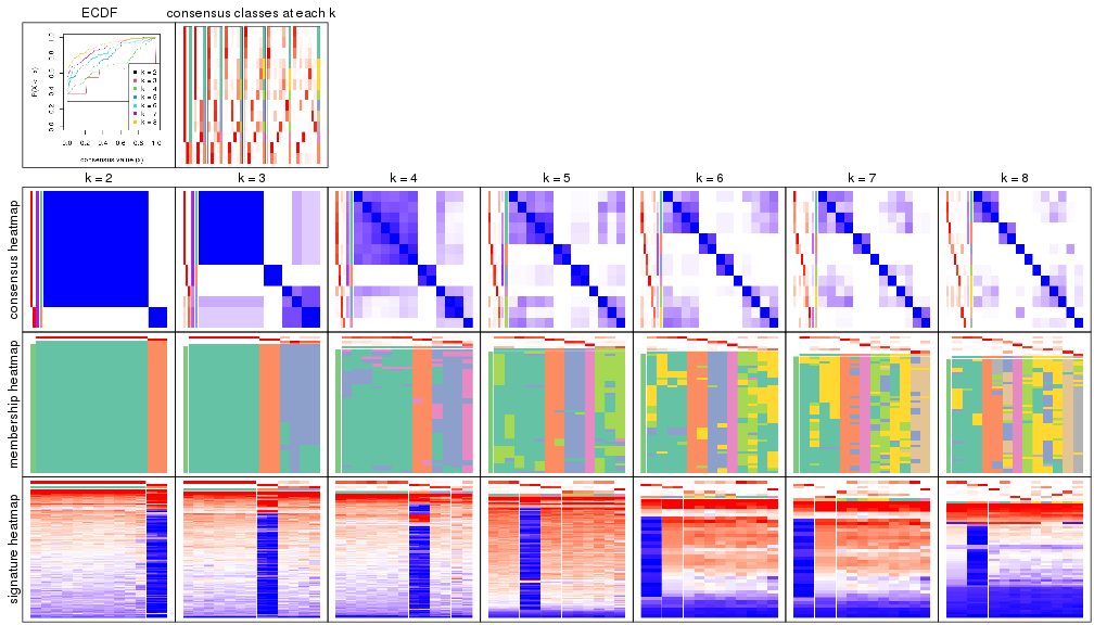 plot of chunk node-0232-collect-plots