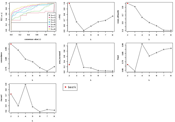 plot of chunk node-0232-select-partition-number