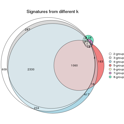 plot of chunk node-0232-signature_compare