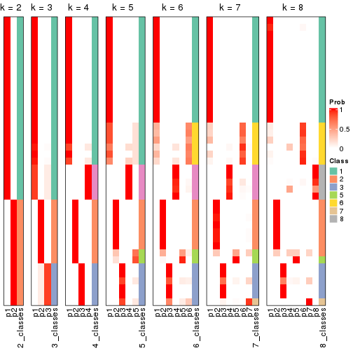 plot of chunk node-024-collect-classes