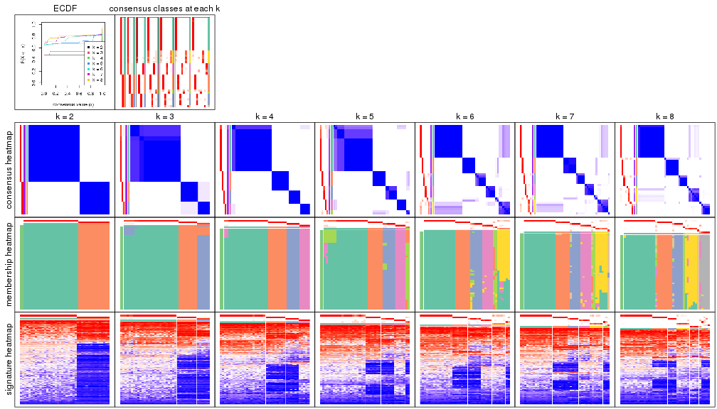 plot of chunk node-024-collect-plots