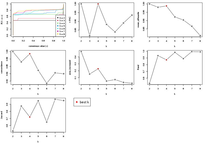 plot of chunk node-024-select-partition-number