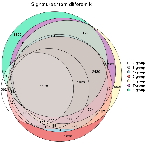 plot of chunk node-024-signature_compare