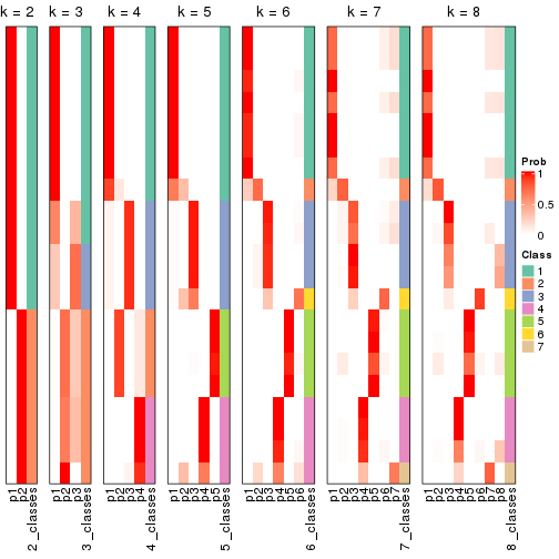 plot of chunk node-0241-collect-classes