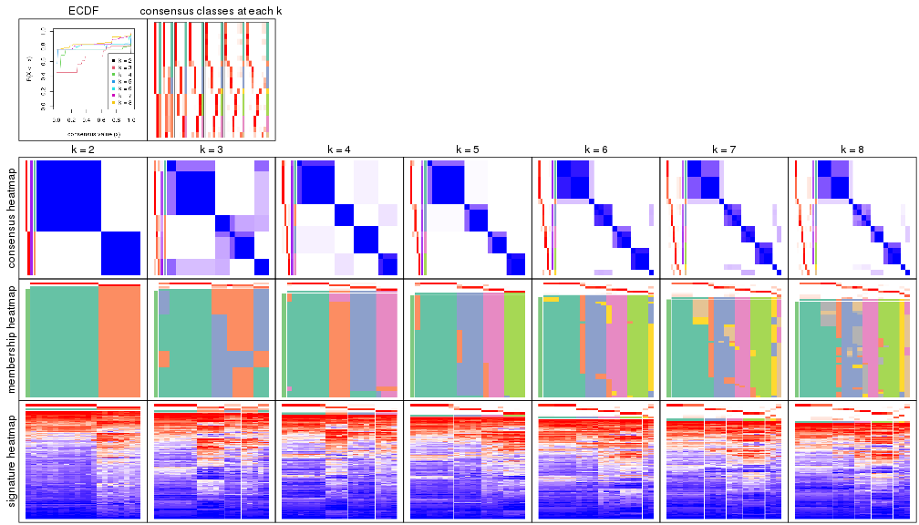 plot of chunk node-0241-collect-plots