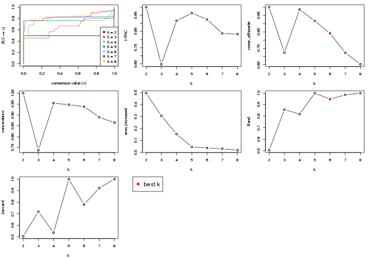 plot of chunk node-0241-select-partition-number