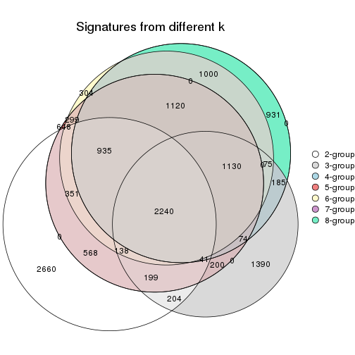 plot of chunk node-0241-signature_compare