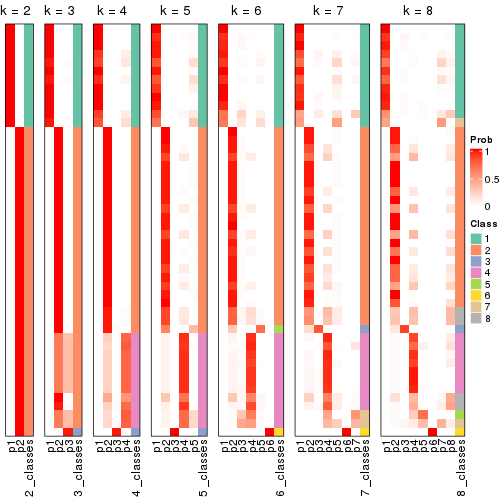 plot of chunk node-025-collect-classes