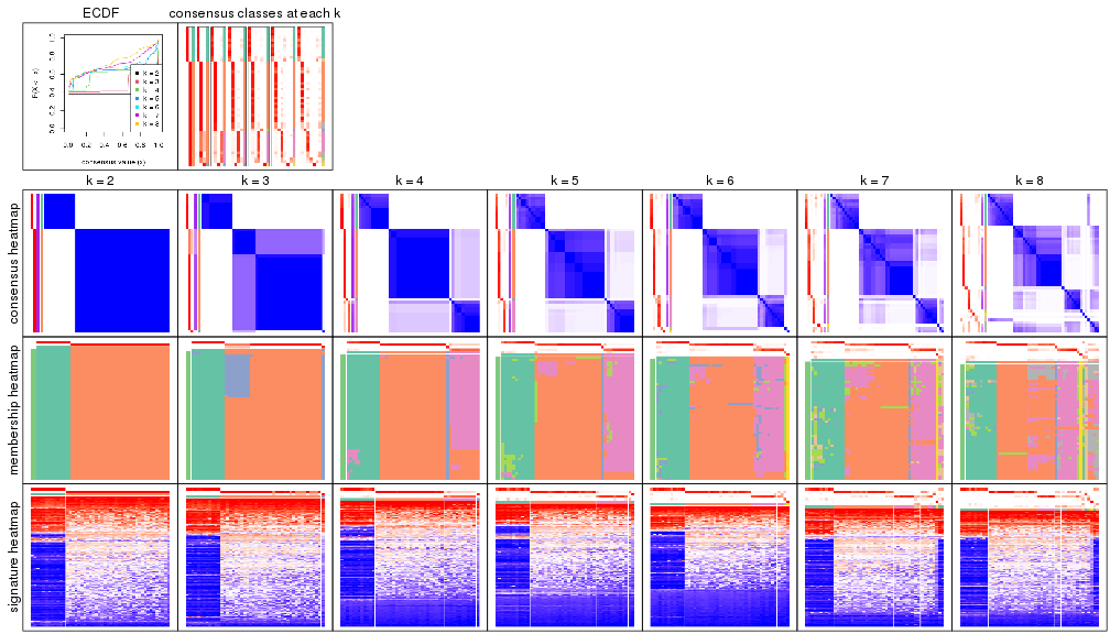 plot of chunk node-025-collect-plots