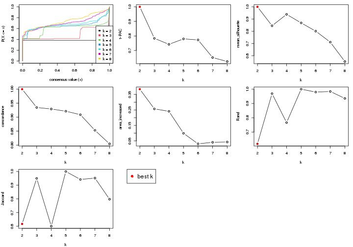 plot of chunk node-025-select-partition-number