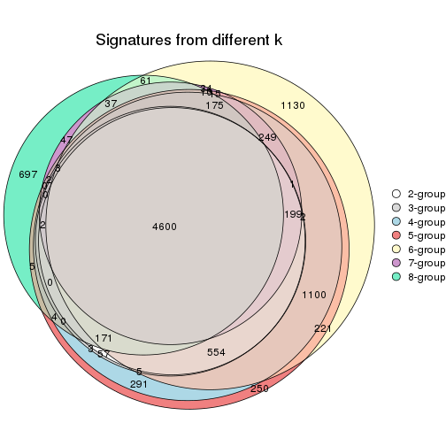 plot of chunk node-025-signature_compare