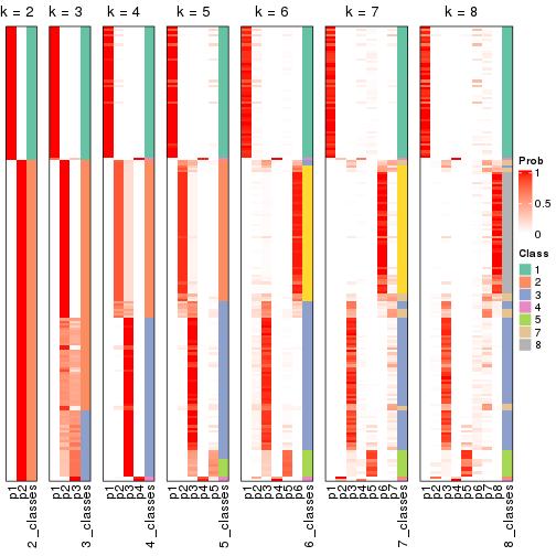 plot of chunk node-03-collect-classes